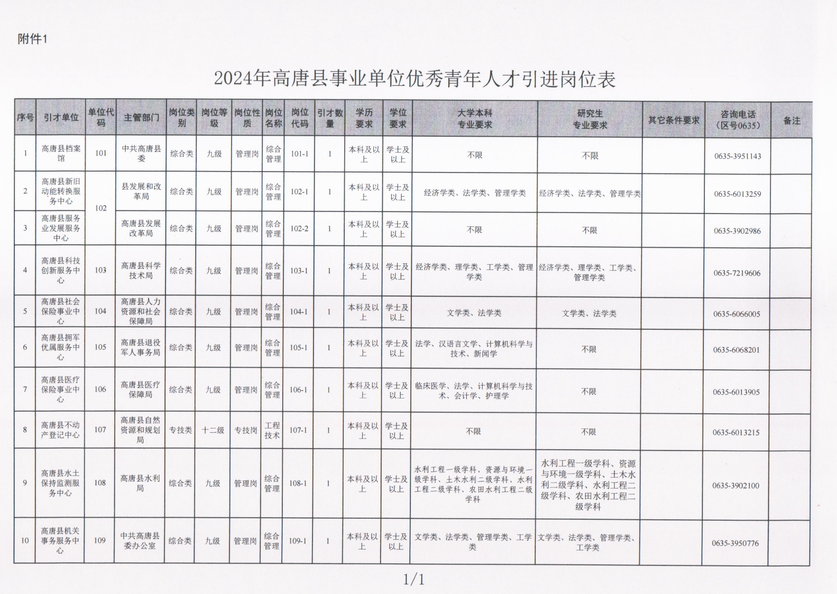 聊城最新招聘信息总览