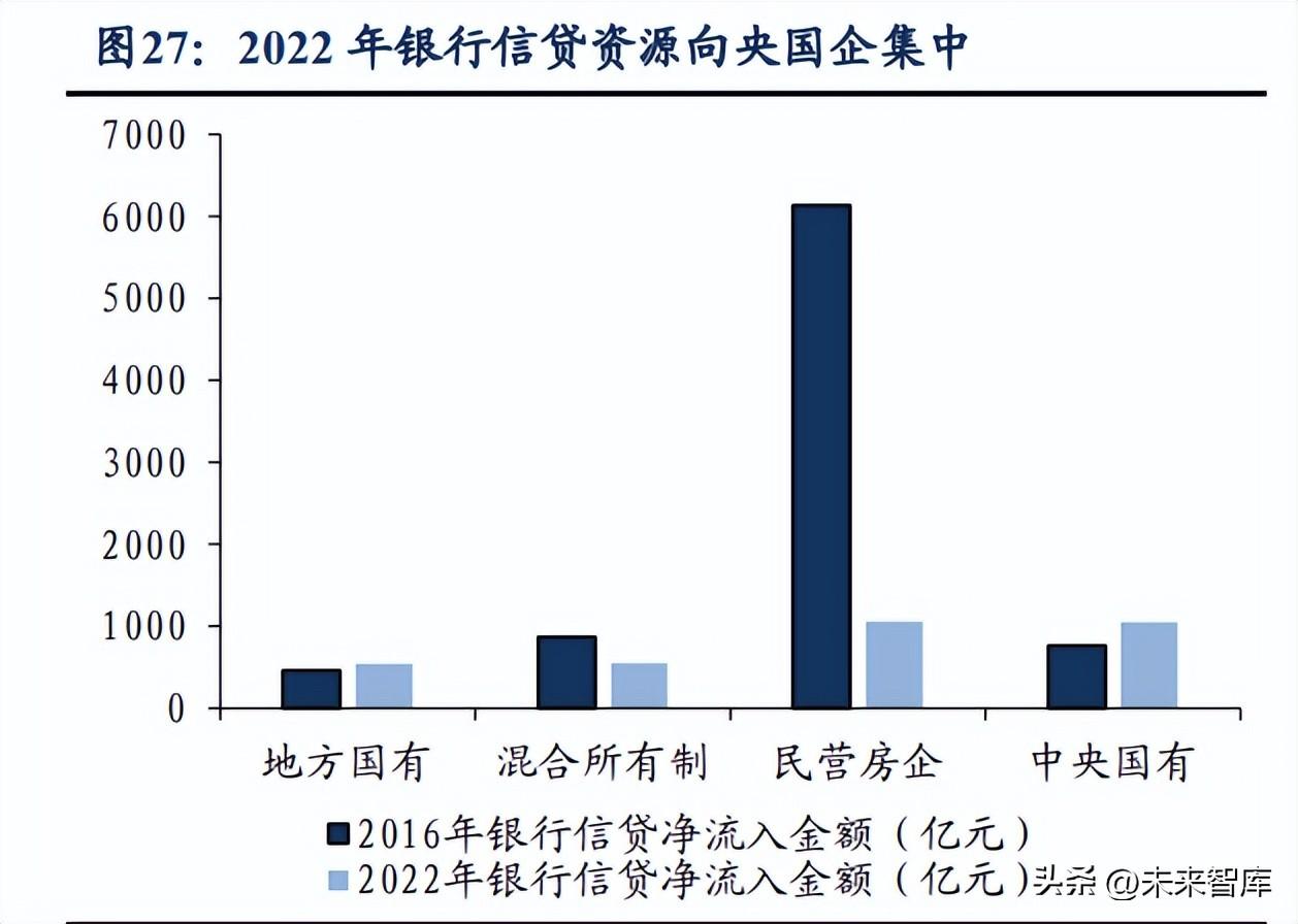 最新房地产会计科目全面解析