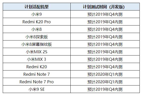 小米9系统最新版本的深度探究