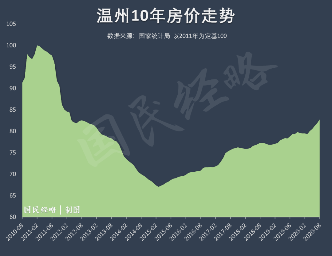 温州最新房价动态及市场走势与未来展望分析