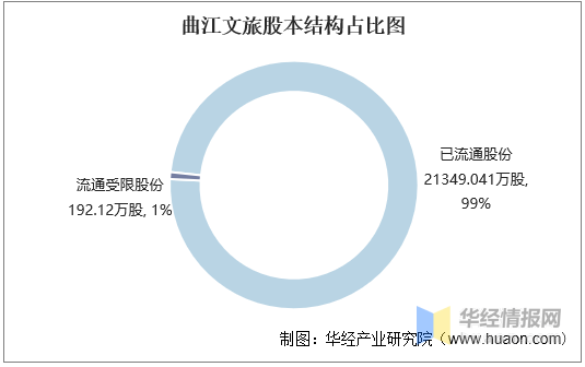 周宇光持股情况深度解析