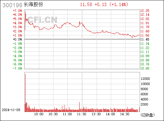 长海股份最新动态全面解读