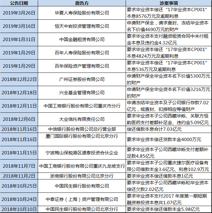 华业资本最新动态全面解读