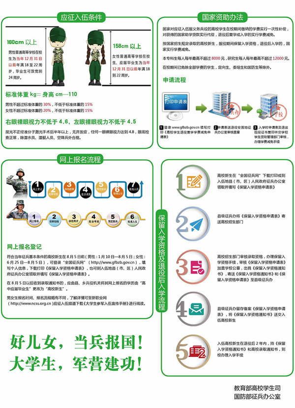 异地入伍政策更新，重塑征兵制度助力国防现代化进程