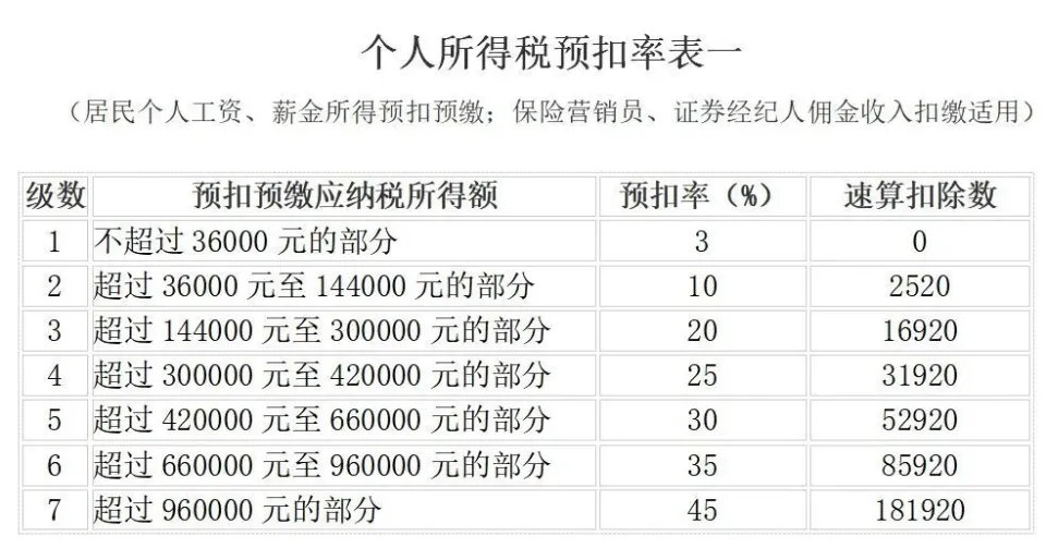 个人所得税最新税率改革及其影响概述