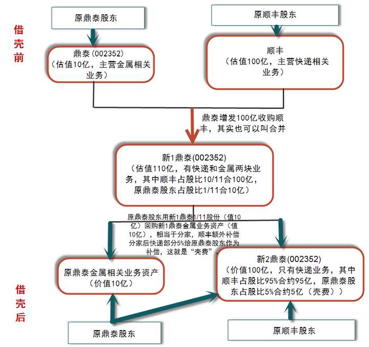 最新借壳，企业扩张与转型的捷径之路