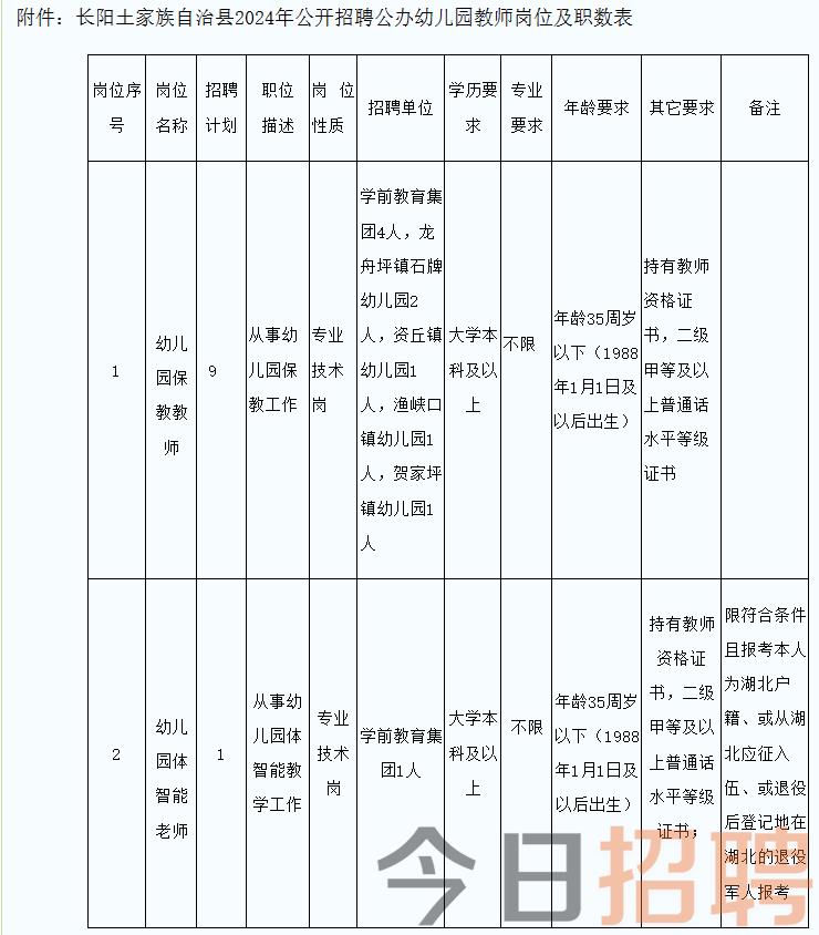 长阳最新招聘动态与职业机会深度探讨