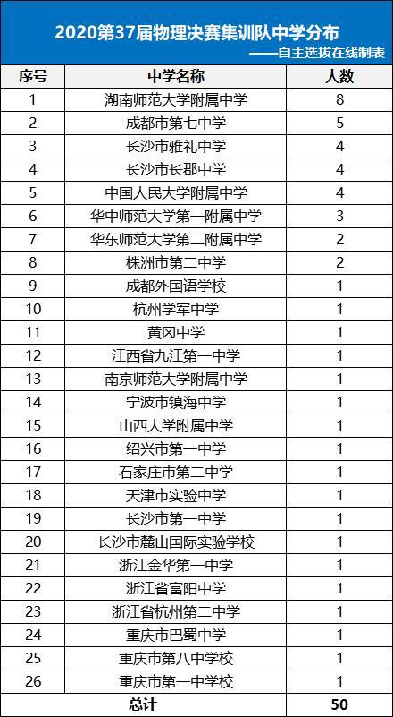 株洲高中最新排名总览