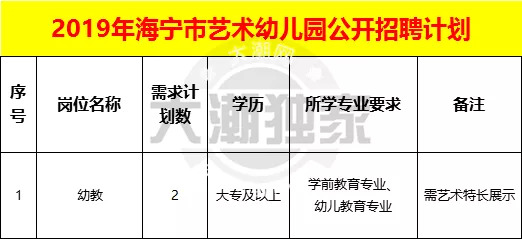 具备数字化 第177页