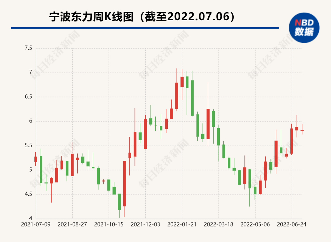 宁波东力最新消息全面解读