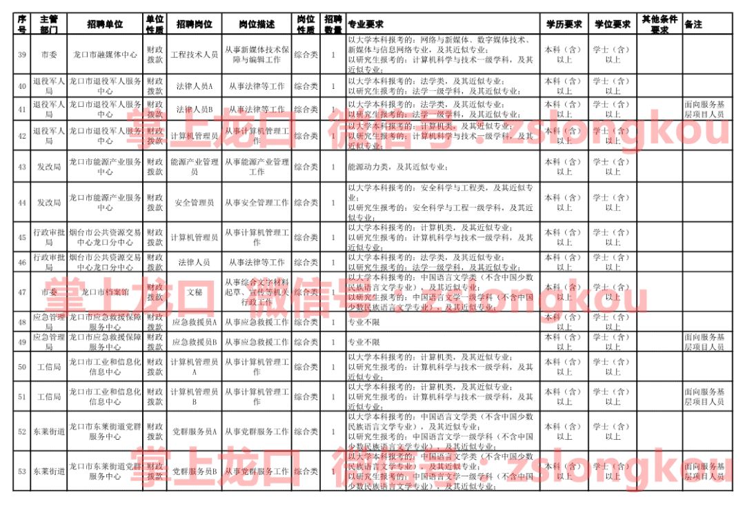 龙口最新招聘信息汇总，招聘信息网助您求职一臂之力