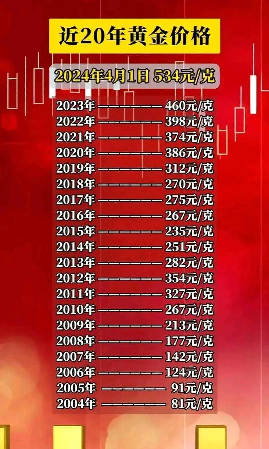 黄金最新价格走势分析，市场趋势、影响因素与投资策略探讨