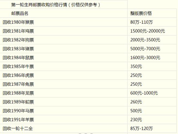 最新编年邮票价格一览表