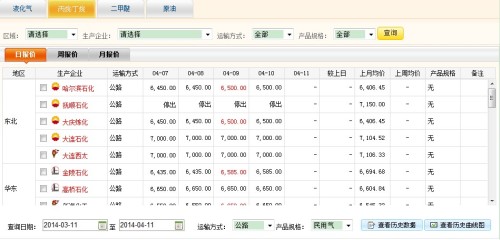 丙烷最新价格动态，市场走势、影响因素与未来展望