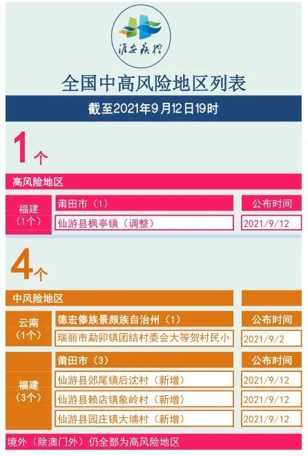 甘肃疫情风险等级分析及对策建议