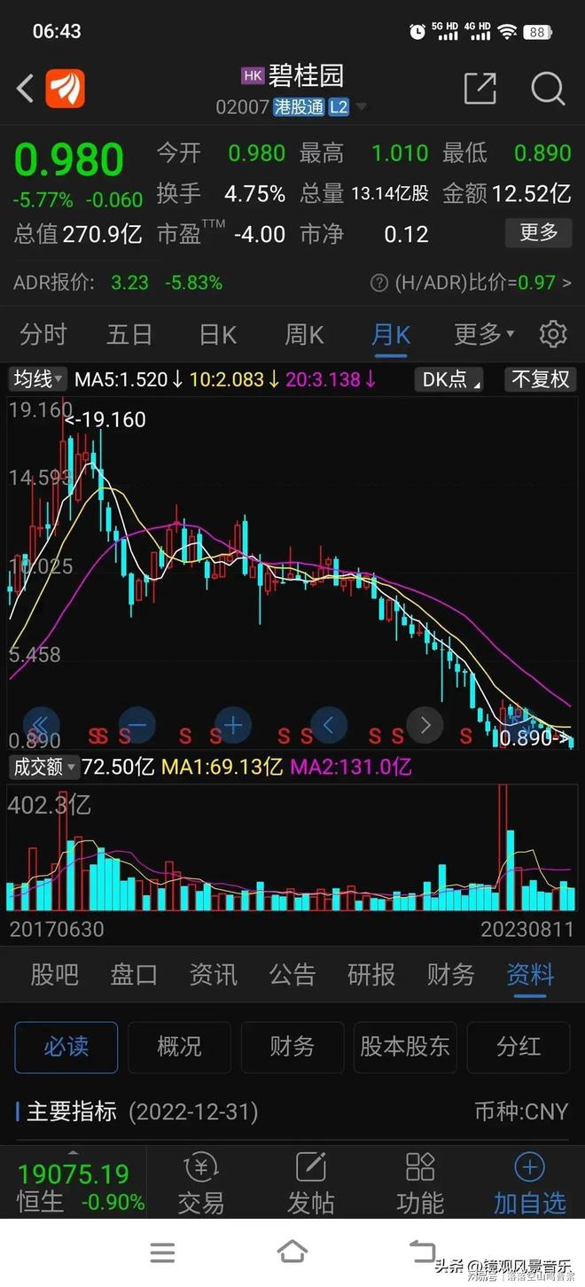 碧桂园最新股价走势与市场解读