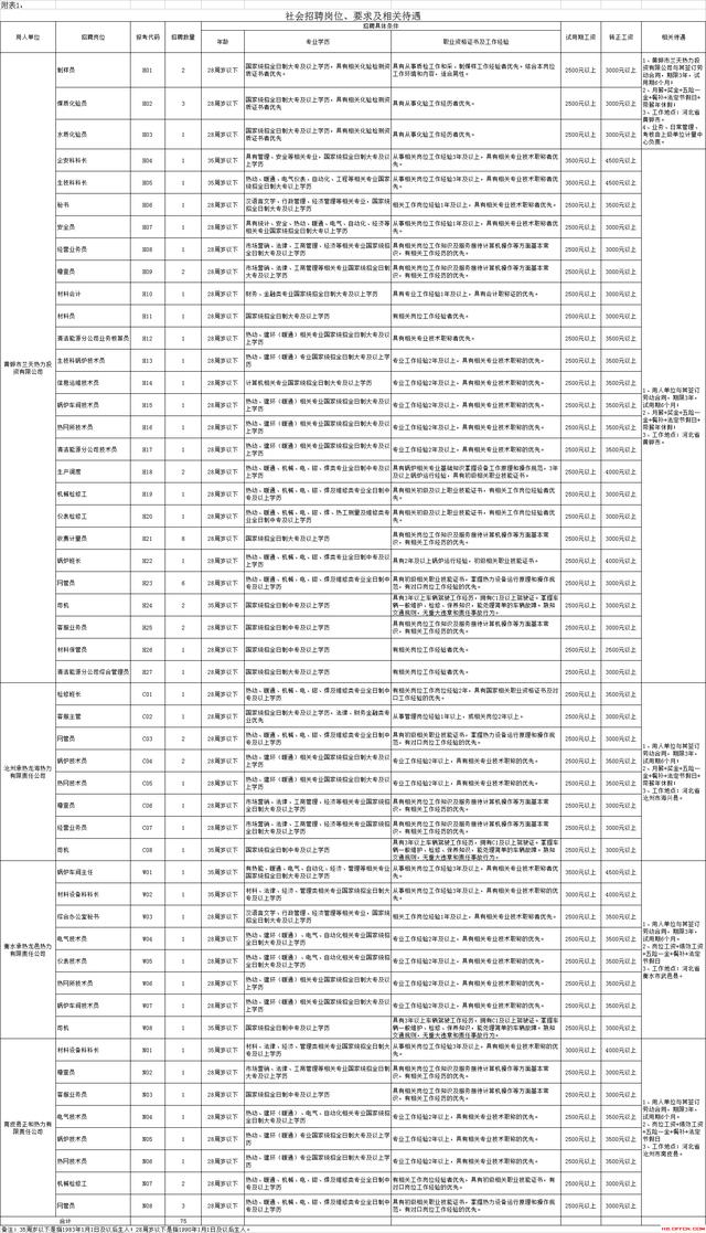 黄骅港最新招聘信息汇总