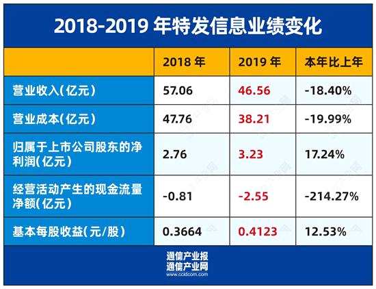 特发信息引领行业变革，塑造未来通讯新世界新动态