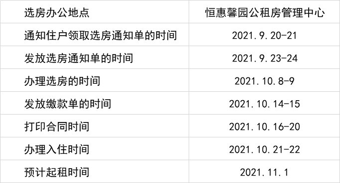 天津市公租房最新动态全面解析