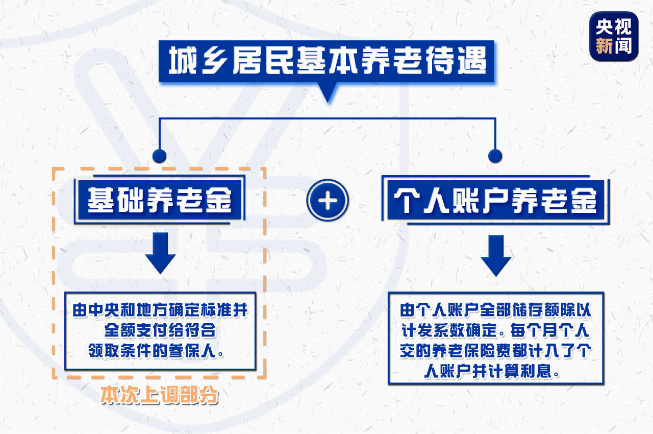 澳门最准最快的免费的,调整方案执行细节_4K版11.274