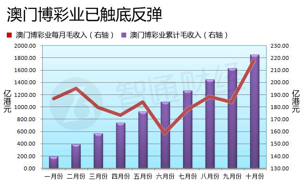 新澳门今晚开特马开奖结果124期,高度协调策略执行_冒险款60.888