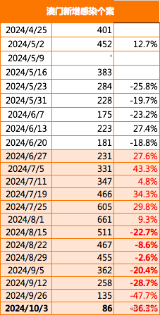 新澳门今晚最新的消息2024,动态调整策略执行_尊贵款80.481