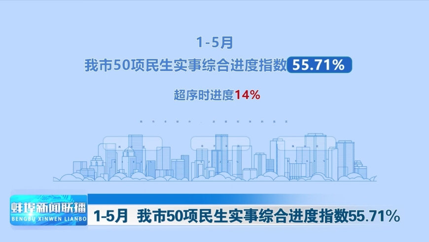 通信系统 第168页