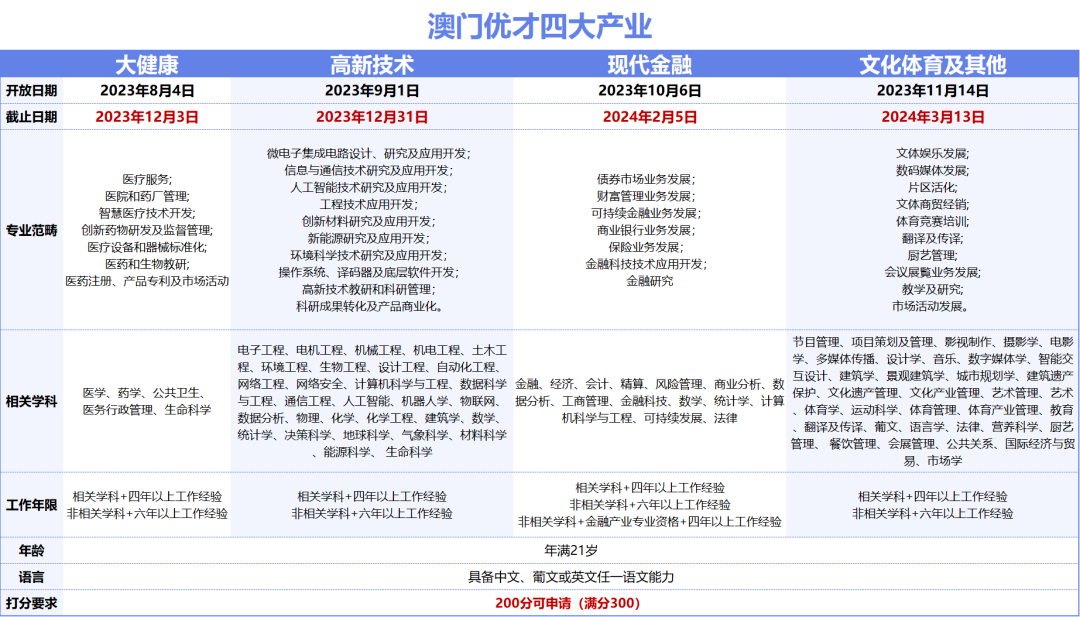 2024年澳门精准免费大全,详细解读落实方案_Pixel49.916