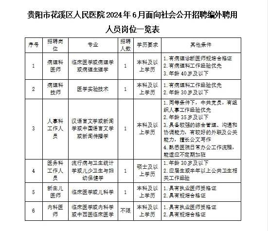 花溪最新招聘动态及其深层影响分析