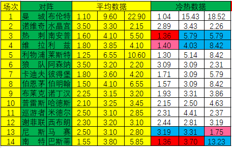 澳门一码一肖一待一中今晚,预测分析说明_手游版63.696