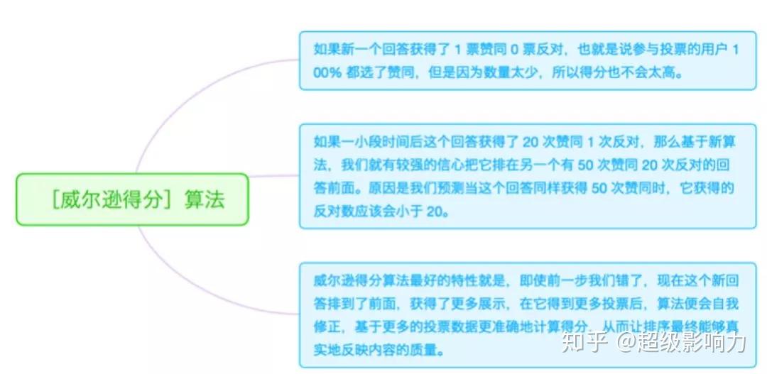 新澳精准资料免费提供,快速解答方案执行_SP19.755