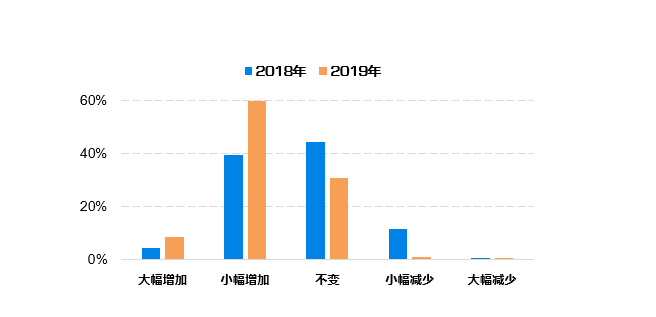 2024新澳门今天晚上开什么生肖,数据整合计划解析_Harmony28.697