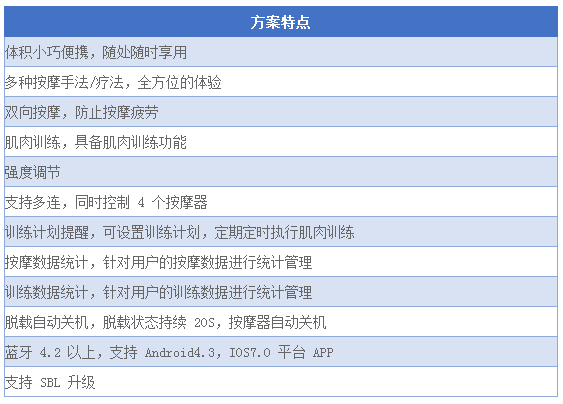 澳门最准的资料免费公开,快速计划设计解答_精英版25.993