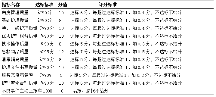 最新护士绩效考核方案，提升护理服务质量与效率的秘诀