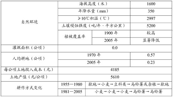 2024新奥精准资料免费大全078期,定性解答解释定义_AR40.706