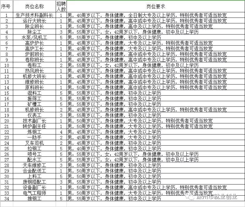 滦县招聘网最新动态，共创未来，把握机会招聘启事