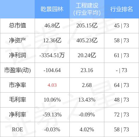 乾景园林引领行业变革，塑造绿色未来最新动态