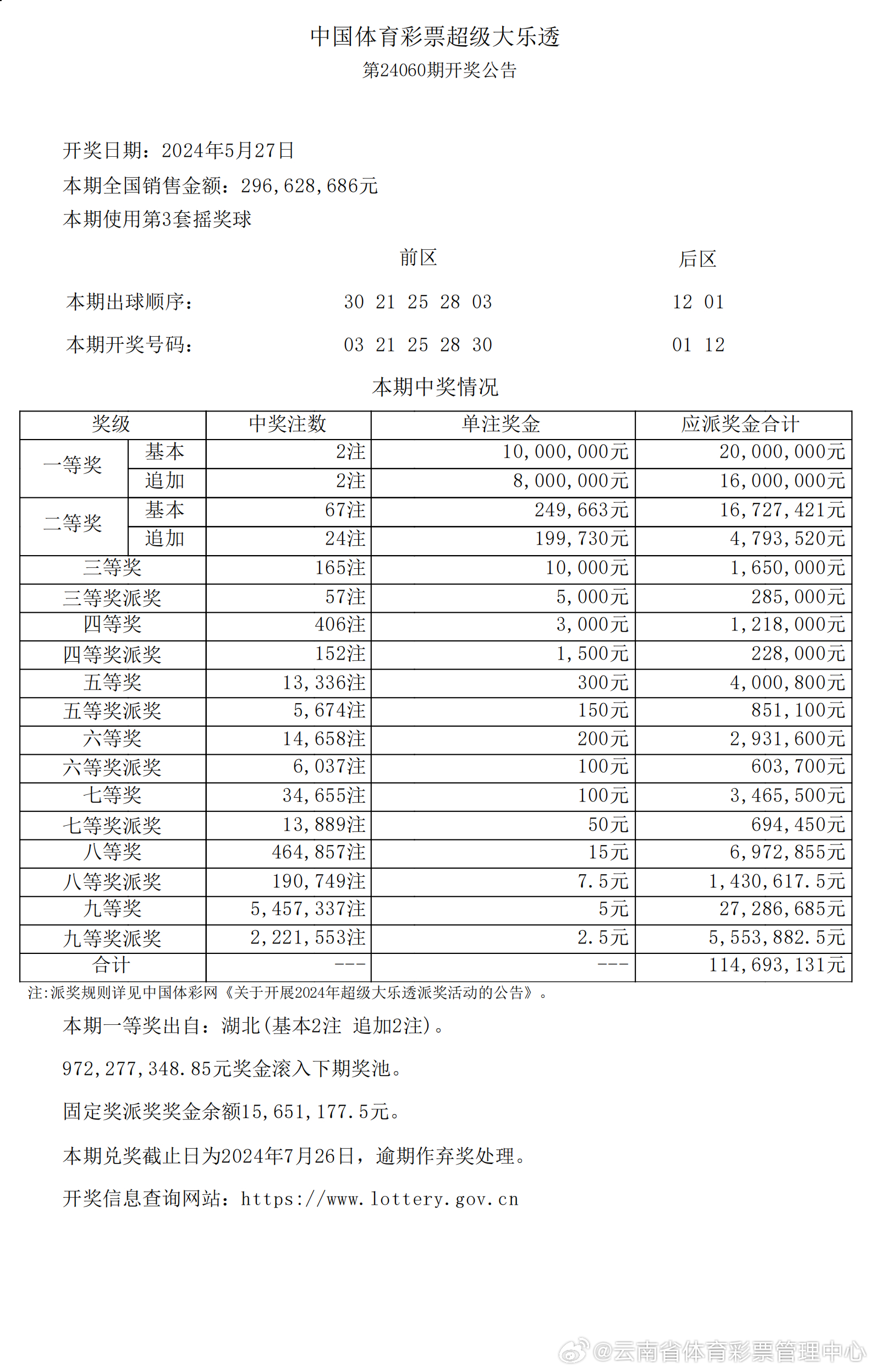 2024新澳开奖记录,科学评估解析说明_限量版26.977