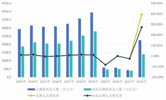 新2024年澳门天天开好彩,全面实施数据策略_kit33.761