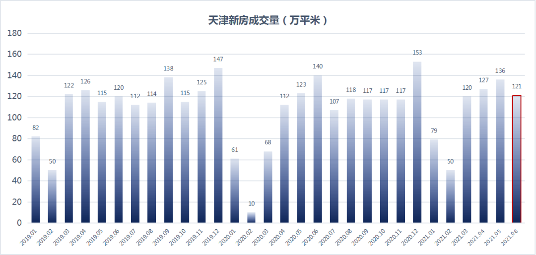 天津房价走势最新消息，市场趋势分析与未来展望