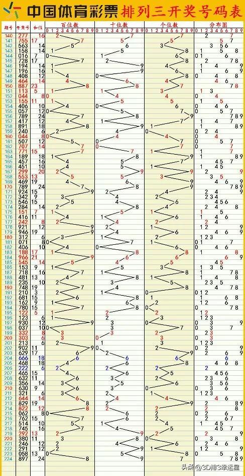 新澳今晚六给彩开奖结果,数据驱动执行设计_特别版27.244