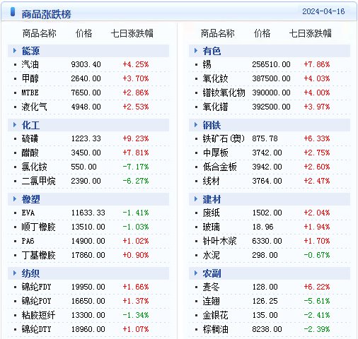 2024年澳门天天开好彩精准免费大全,效率资料解释落实_ios92.77