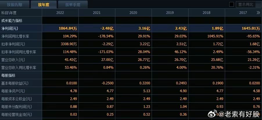 2024新澳开奖结果,深层数据执行策略_M版65.523