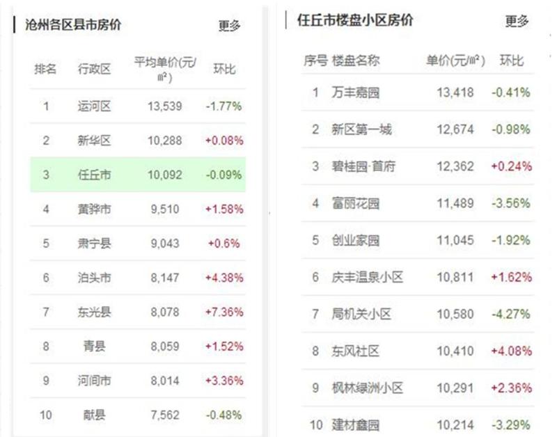 任丘房价走势分析，最新动态、市场趋势与未来展望