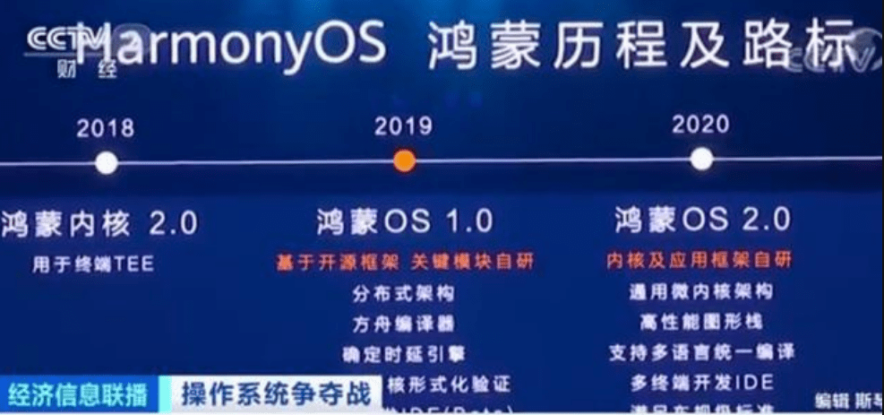 2024新奥今晚开奖号码,可持续执行探索_HarmonyOS47.823