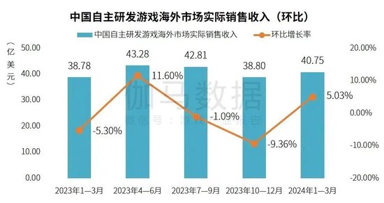 2024香港特马今晚开奖,市场趋势方案实施_Essential19.153