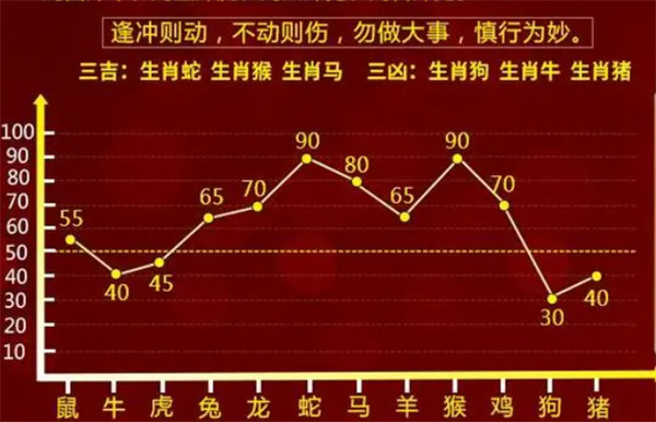 最准一肖一码100%免费,实地评估解析说明_app26.480