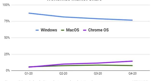 新澳精准资料免费提供,预测分析解释定义_ChromeOS49.232