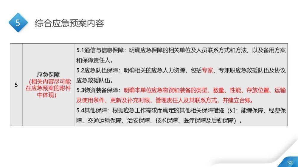 新澳精准资料免费大全,传统解答解释落实_终极版94.509