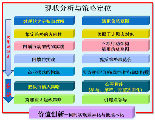 新澳全年免费资料大全,创新落实方案剖析_macOS42.560